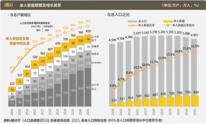 韩国速食粥杀出超级“黑马” 新XIU麻将胡了模拟器上市1年就直逼品类第一(图10)