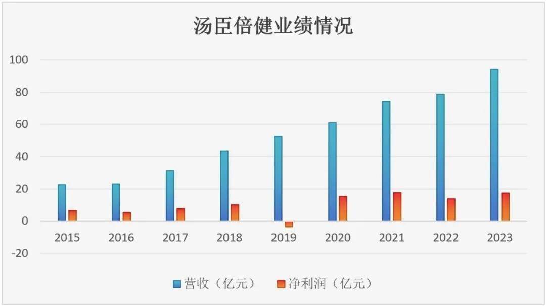 雪崩：时代抛弃你的时候不会打一声招呼麻将胡了app中国最大保健品汤臣倍健