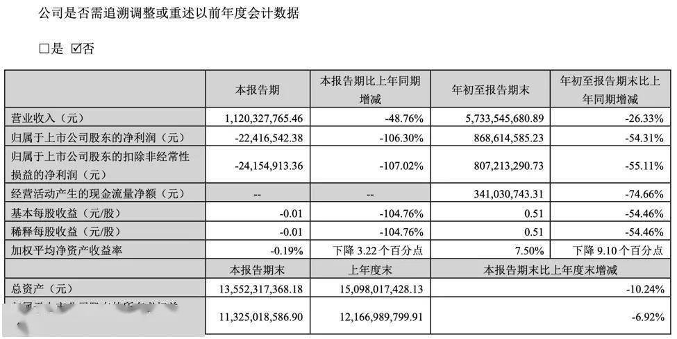 雪崩：时代抛弃你的时候不会打一声招呼麻将胡了app中国最大保健品汤臣倍健(图2)