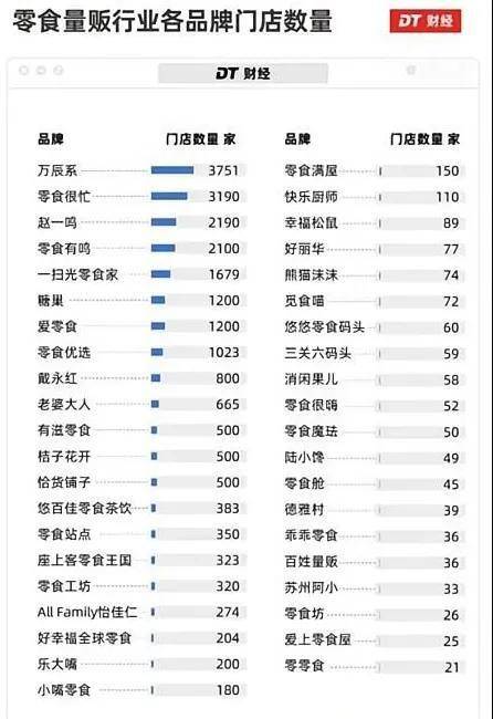 量贩零食野蛮生长健康生意成竞争主流麻将胡了2休闲零食品牌TOP10：(图4)